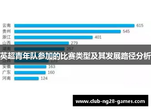 英超青年队参加的比赛类型及其发展路径分析